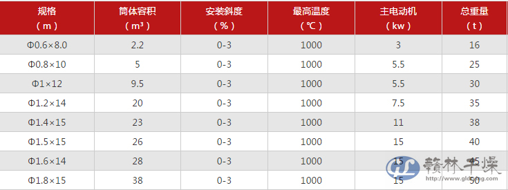 技術參數