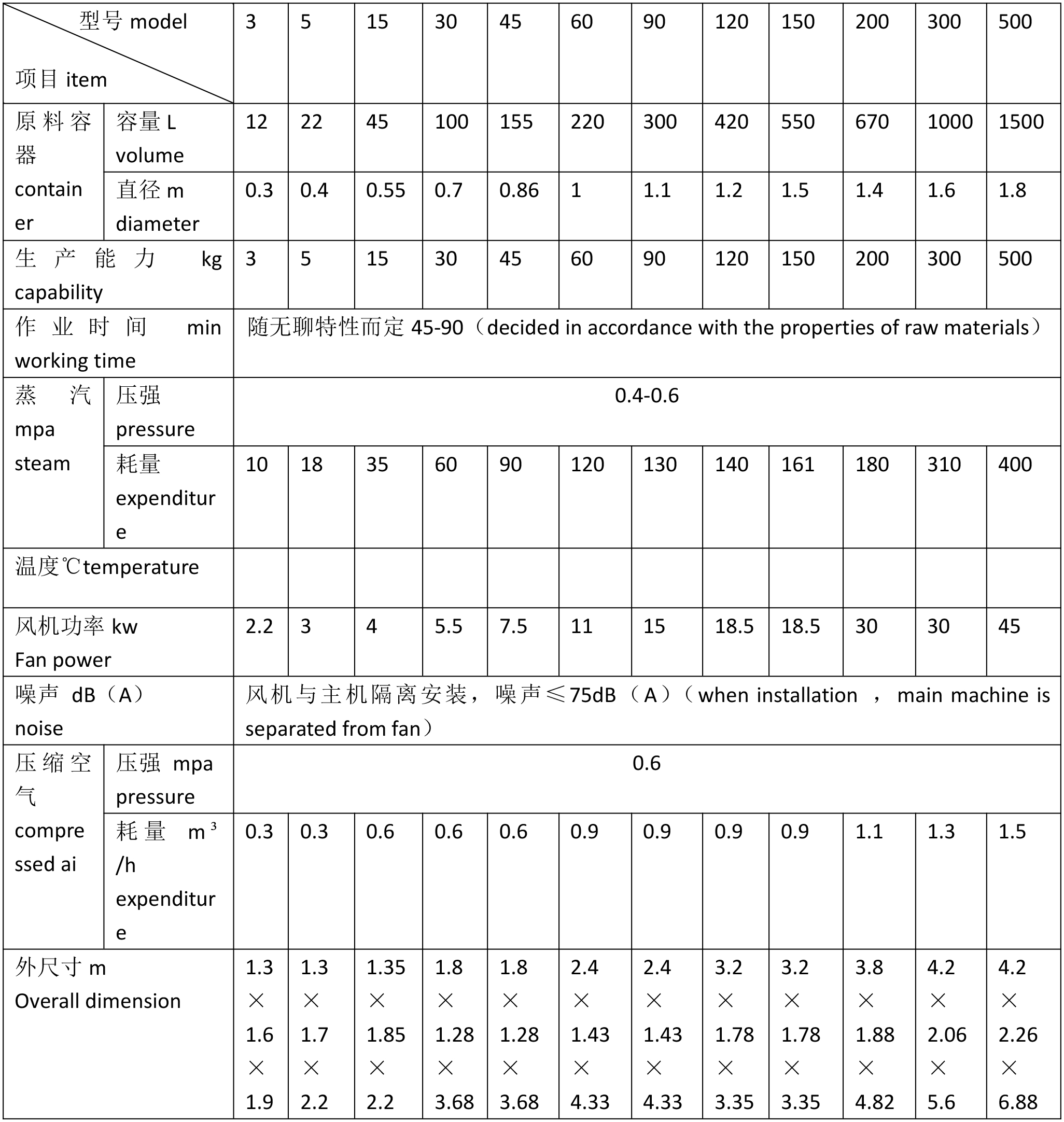技術參數(shù)